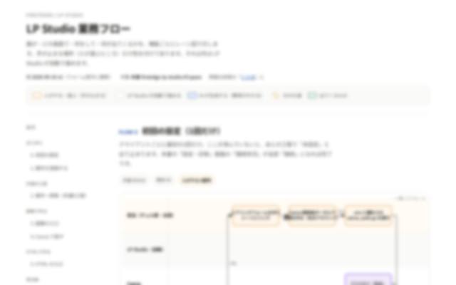 LP Studio 業務フロー(8工程を一本道に)