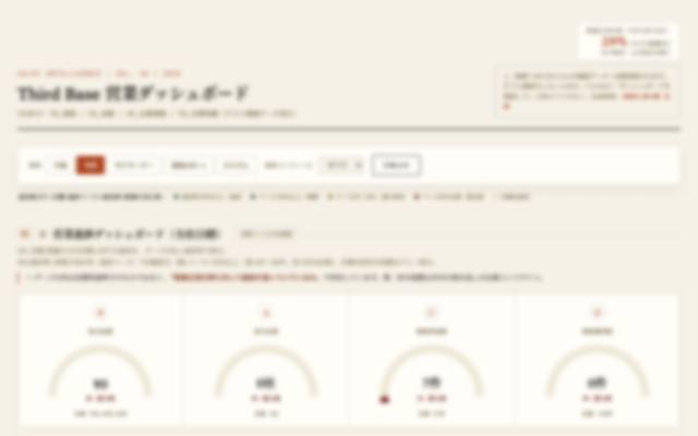 営業ダッシュボード(毎朝7:05 自動更新・9指標)